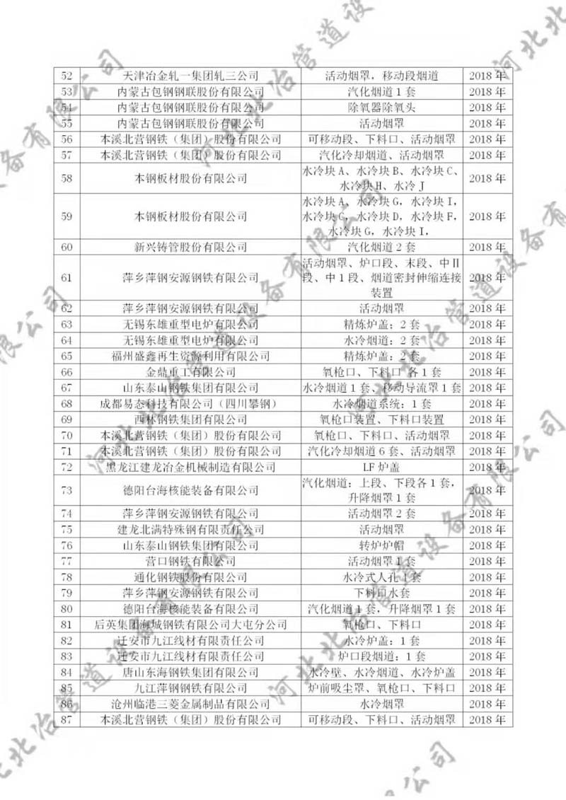 XVDEVIOS最新版本下载業績3