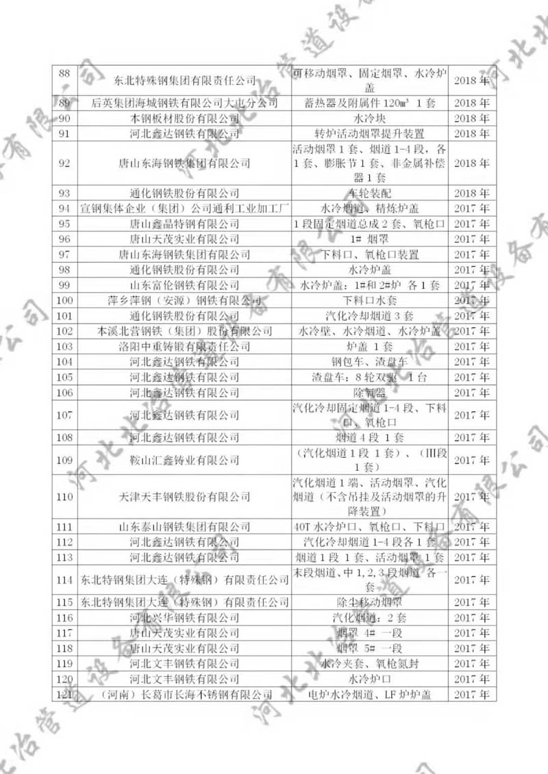 XVDEVIOS最新版本下载業績4