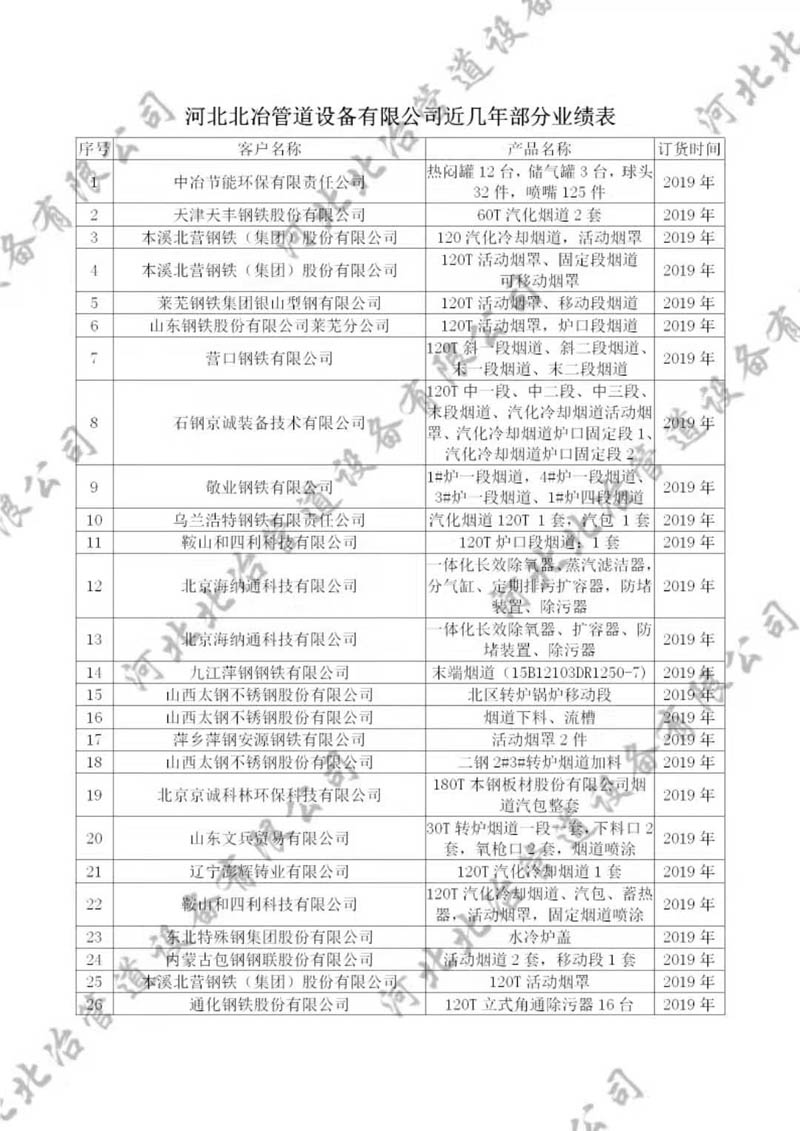 XVDEVIOS最新版本下载業績1